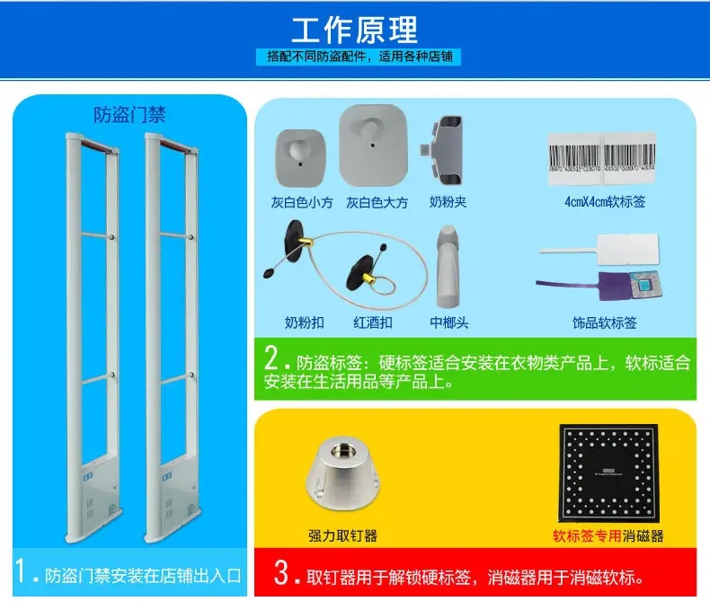 ȫ��EAS���I�쾀���wҎ(gu��)ģ���l(f��)չǰ���A(y��)�y